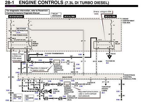 6.0 powerstroke ipr wiring diagram